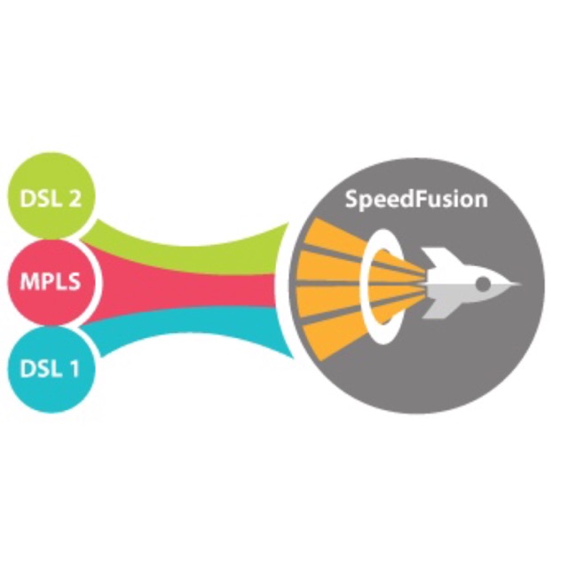 speedfusion, ร้านค้าออนไลน์ | Shopee Thailand