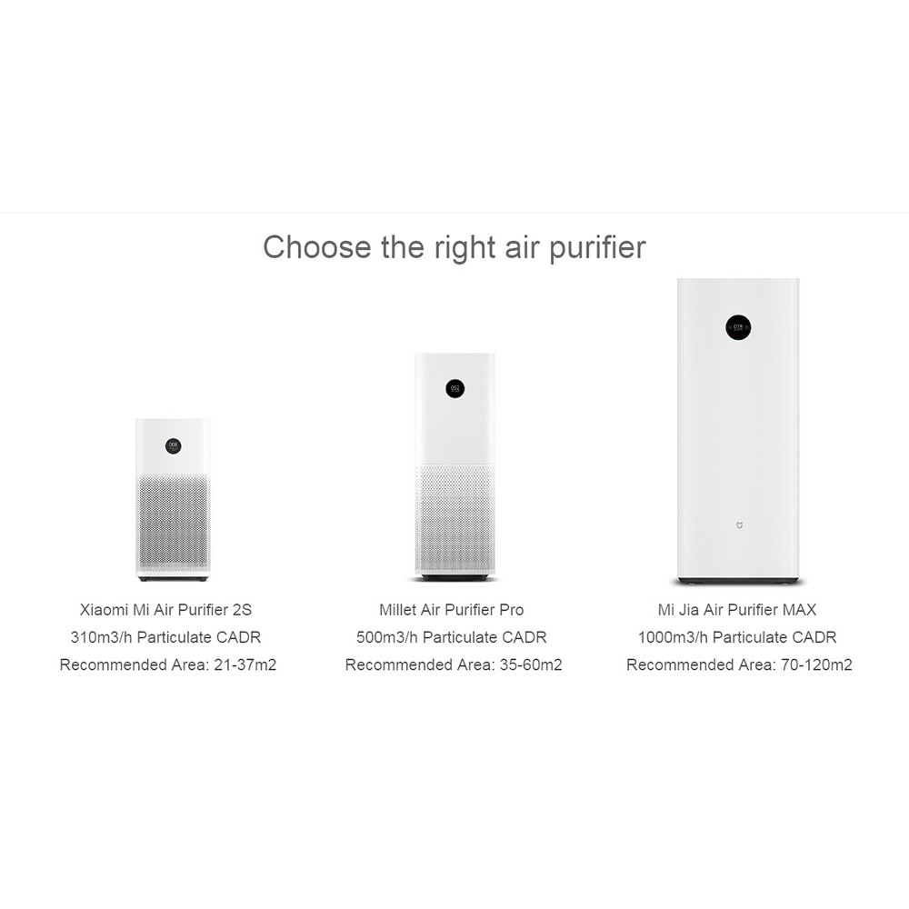 Xiaomi air store purifier max