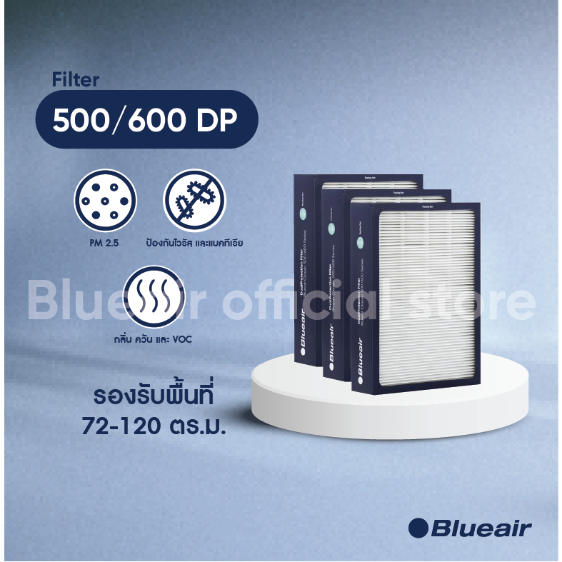 Blueair inc deals