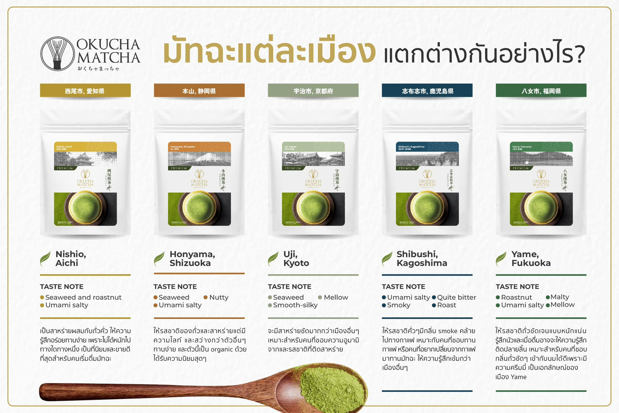 OKUCHA MATCHA, ร้านค้าออนไลน์ | Shopee Thailand