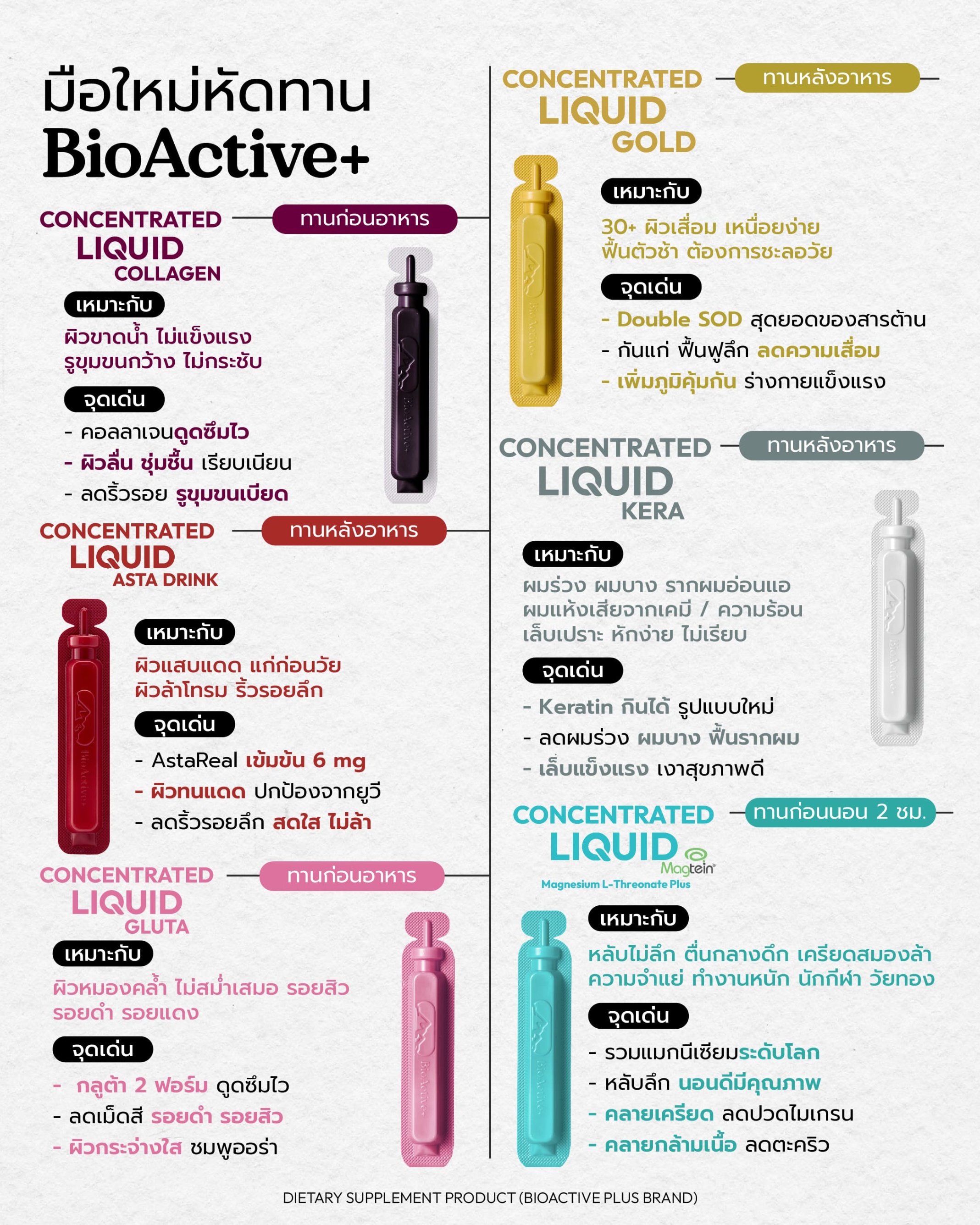 สั่งซื้อสินค้าออนไลน์จาก BioActive Brand | Shopee Thailand